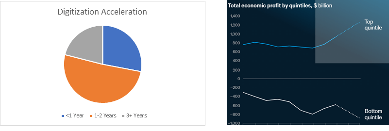 eCommerce Business Trends 2020 Predictions Graph