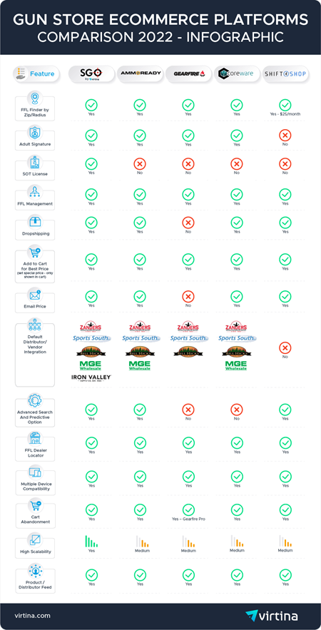 eCommerce platforms for firearms sellers