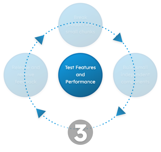 Model For Success Step 3 test features and performance