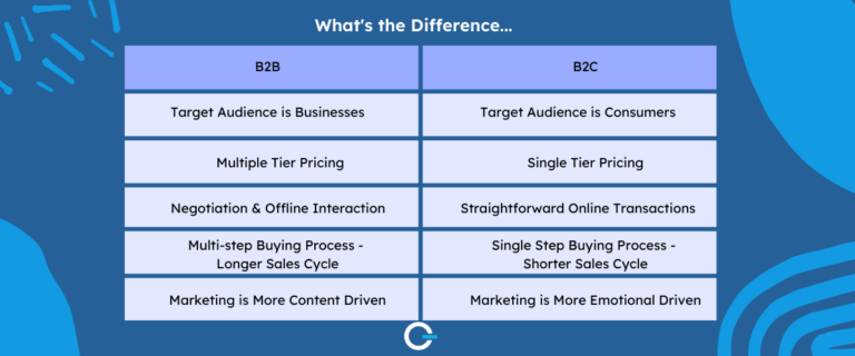 A chart showing the differences between B2B and B2C