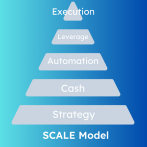 scale model for growth, bottom to top strategy, cash, automation, leverage, execution