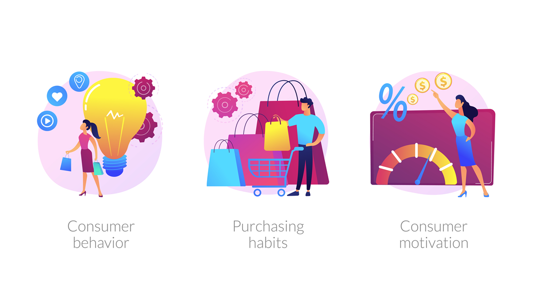 consumer behavior purchasing habits and consumer motivation